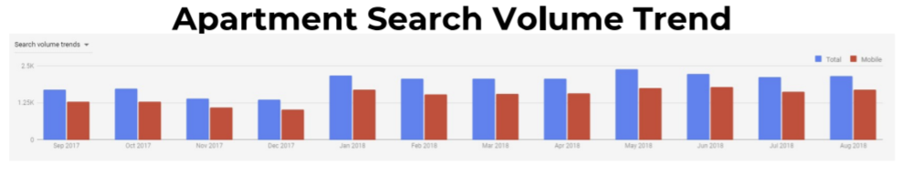 Search trends in Corona, CA