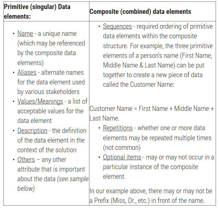 got-data-digible-s-use-cases-of-a-data-dictionary-digible