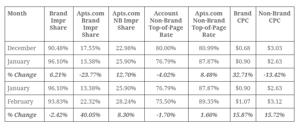 apts.com_impression_share_chart.png