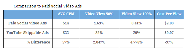 comparison paid socialads.png
