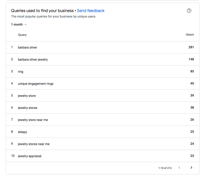 Photo credit:    https://searchengineland.com/google-my-business-insights-adds-queries-used-to-find-your-business-301500