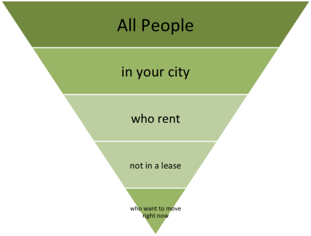 Photo credit: https://www.searchenginejournal.com/optimizing-real-estate-ppc-campaigns/228419/