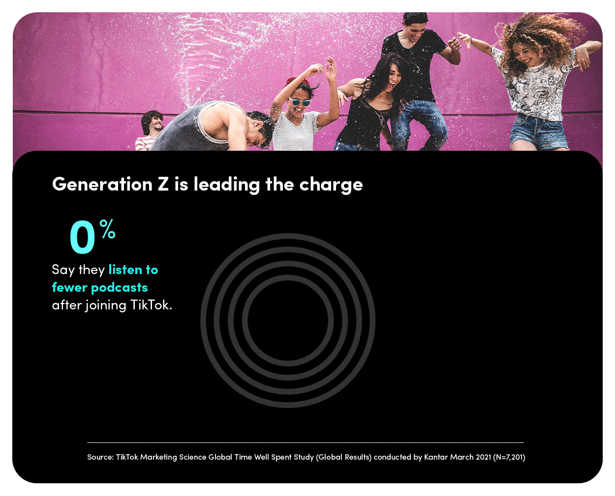 Gen Z TikTok stats