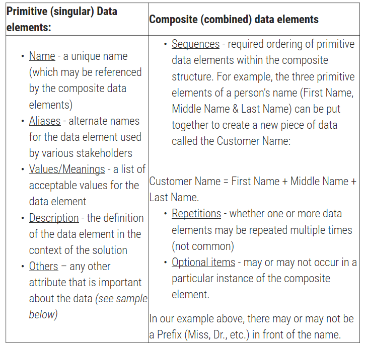 Elements of a Data Dictionary