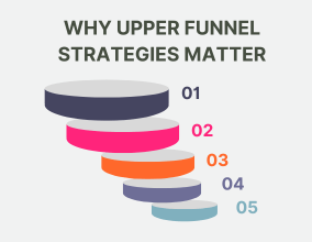 The Consumer Journey & Multifamily Marketing: Why Upper Funnel Strategies Matter