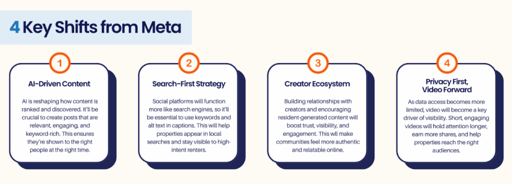 4 Key Shifts from Meta