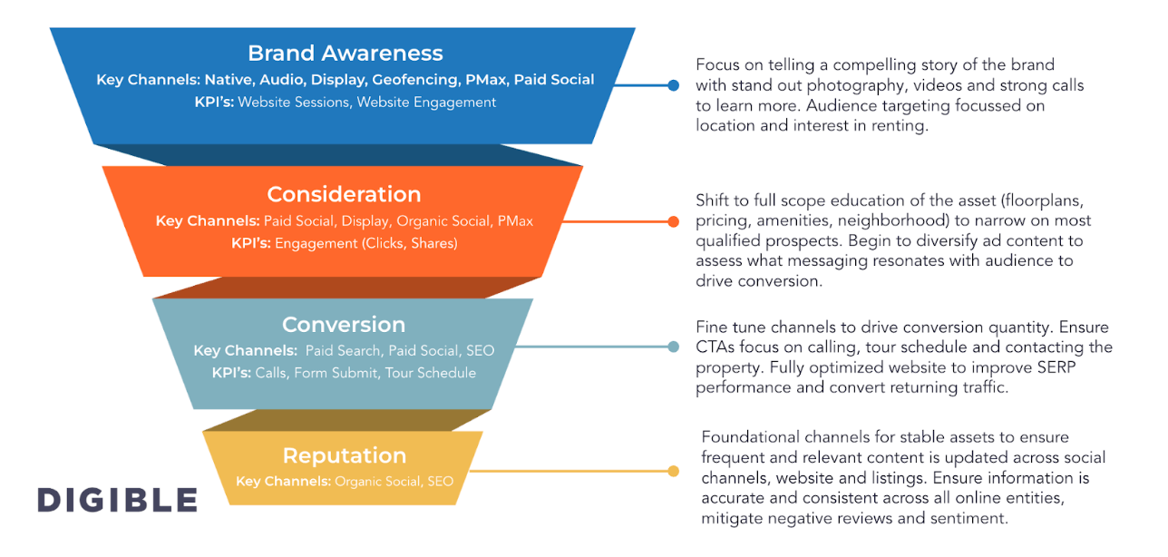 Strategic Opportunities to Drive Quality Leads